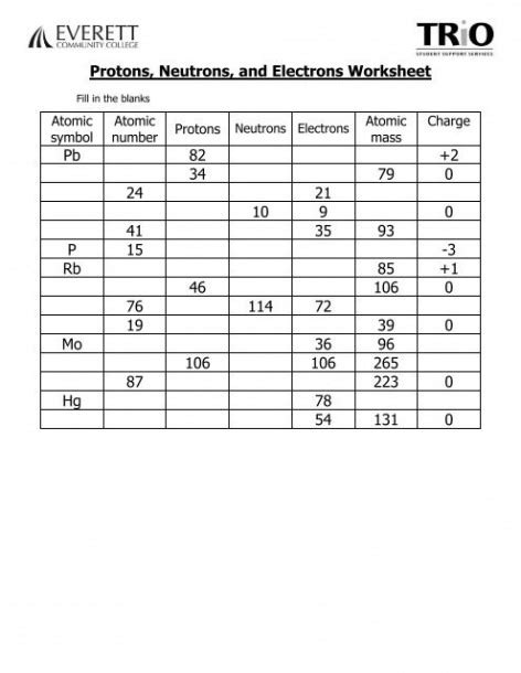Protons, Neutrons, Electrons worksheet .